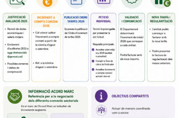 Comunicat CCPC calendari nou model tarifes 2026