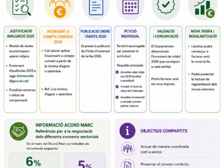 Comunicat CCPC calendari nou model tarifes 2026